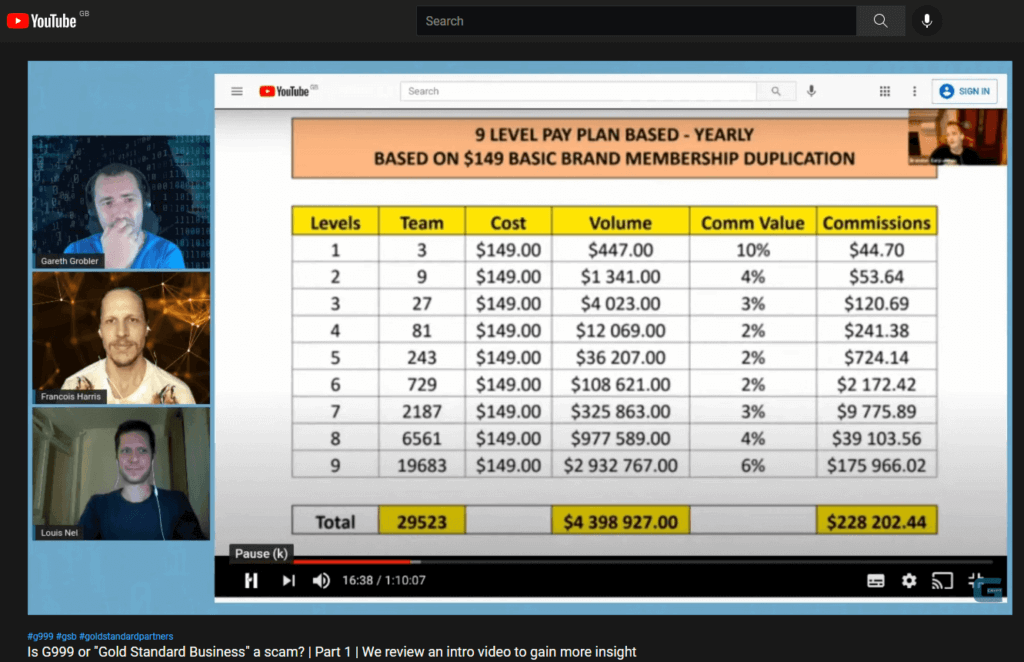 g999 compensation plan shown in screenshot of the GSP review