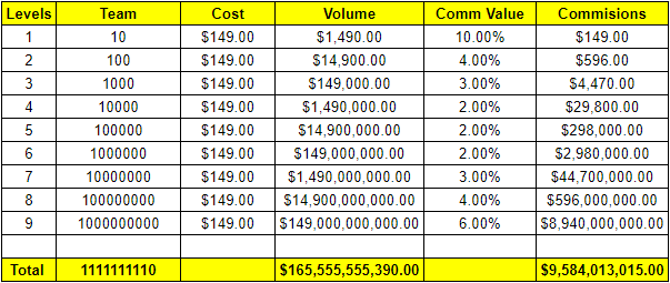 GSB g999 pyramid scheme recruitment compensation