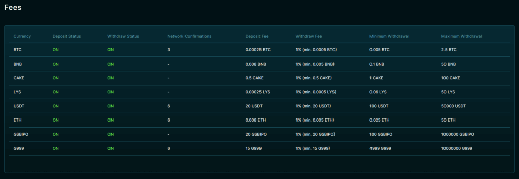 Lydian World Fee Schedule 